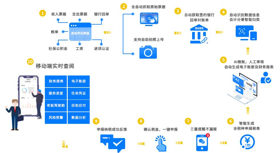 上海机巧科技：科技赋能财税，合规助力成长